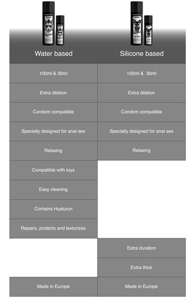 Black Hole Anal Relax Silicone Gel 100 ml - Anal-Gleitmittel 6