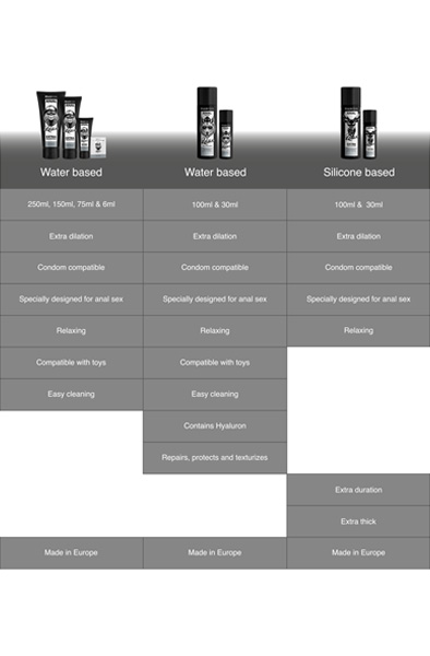 Black Hole Repair Anal Relax Gel 100 ml - Anal-Gleitmittel 6