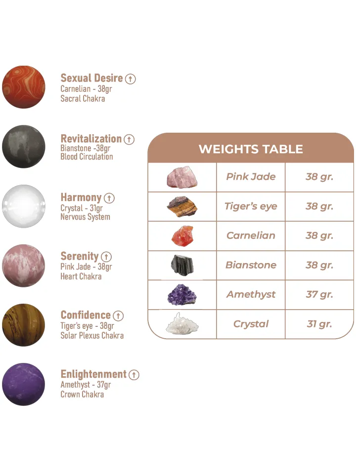 Harmony Stones Kegel Balls - Knipballs & Geisha balls 2