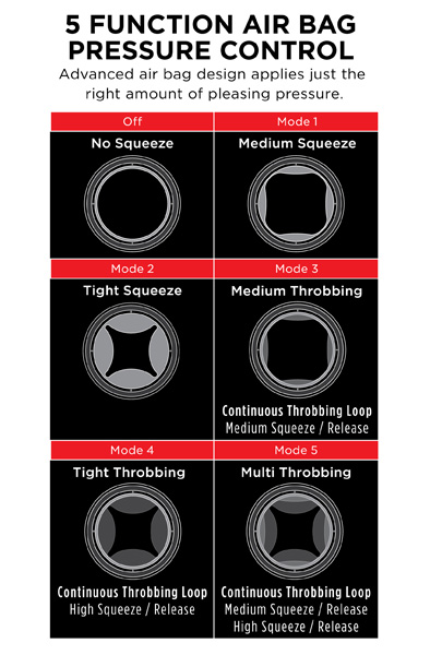 Pipedream PDX Elite Cock Compressor Vibrating Stroker - Vibrations-Masturbator 3