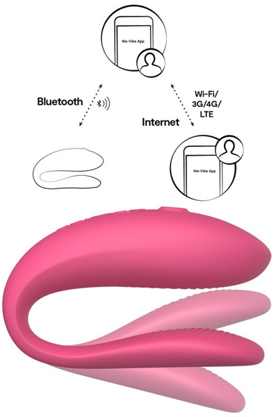 We-Vibe Sync Lite Pink - Paarvibrator 2