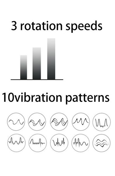 Zenn Analvergnügen Rotierender P-Punkt Vibrator - Prostatastimulator 2