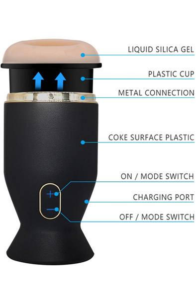 Zenn Your Best Friend Masturbator - Automatischer Masturbator 2